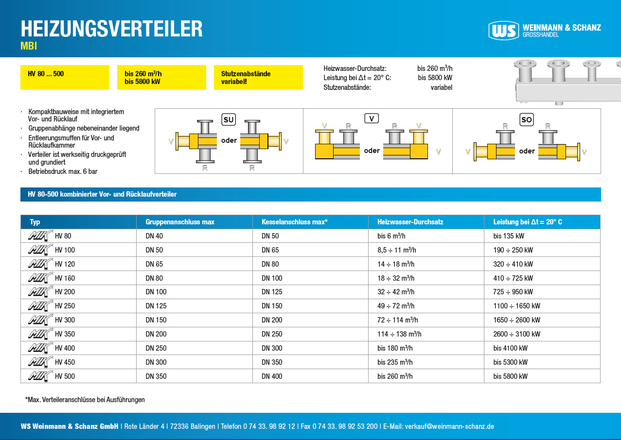 <p>Anfrageformular MBI Groß Sonderverteiler</p> <p>&nbsp;</p> <p>&nbsp;</p> 