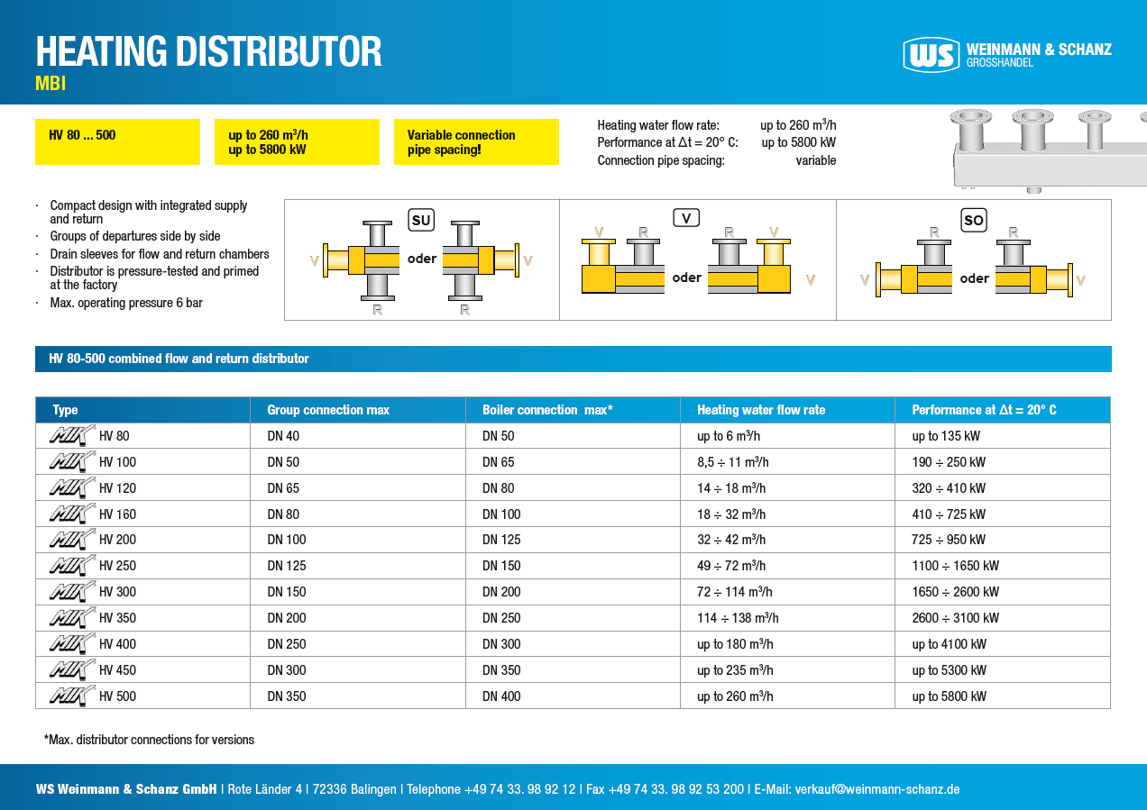 <p>Inquiry form MBI large special distributor</p> <p>&nbsp;</p> <p>&nbsp;</p> 