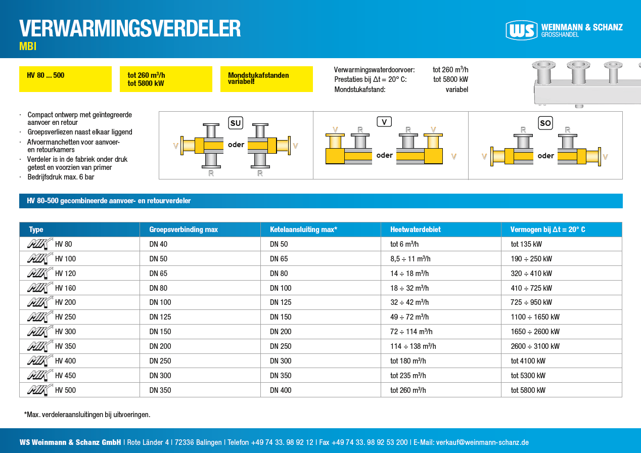 <p>Formulier met betrekking tot verwarmingsverdelers</p> <p>&nbsp;</p> 