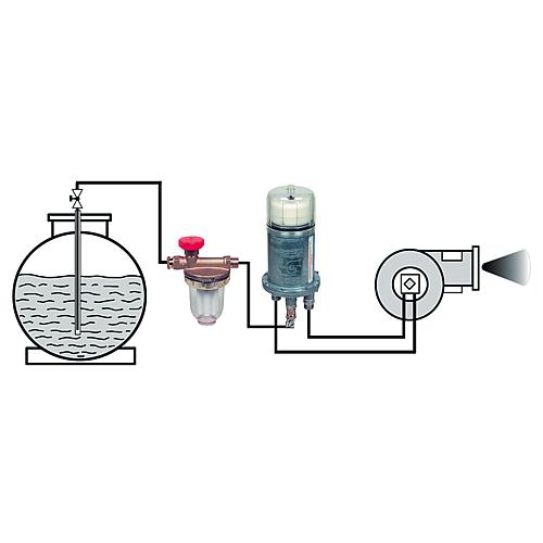 Automatischer Heizölentlüfter Flow-Control 3 KHT Anwendung 1