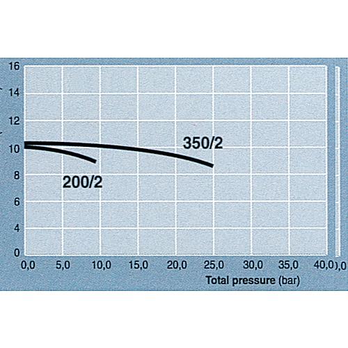 Zahnradpumpen, Viscomat Gear DN 25 (1") Anwendung 1