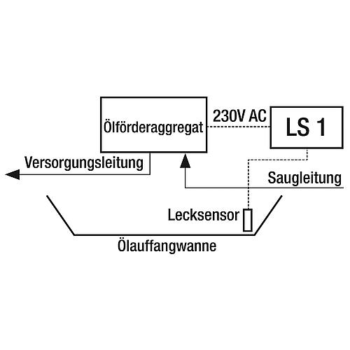 Leckerkennungssystem LS 1 (Steckerversion) Standard 2