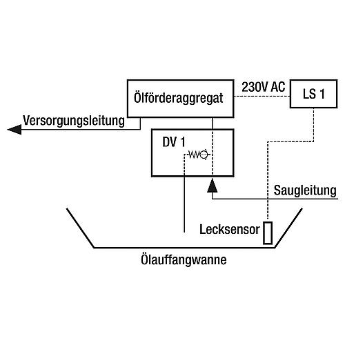 Druckentlastungsventil DV 1 Standard 2