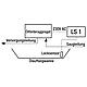 Leckerkennungssystem LS 1 (Steckerversion) Standard 2