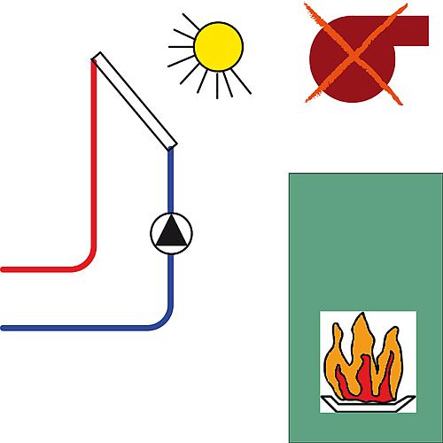 Zweifache Temperaturdifferenzregelung CETA 103 mit PWM-/0-10V-Ansteuerung Standard 2