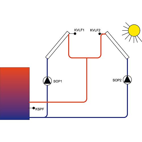 Zweifache Temperaturdifferenzregelung CETA 101 Standard 5