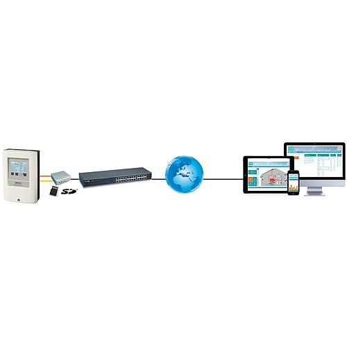 Data Logger Sorel  Anwendung 1