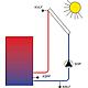 Einfache Temperaturdifferenzregelung CETA 100 Standard 3