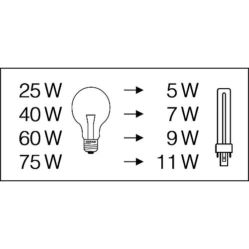 Energiesparlampen DULUX® S Piktogramm 1