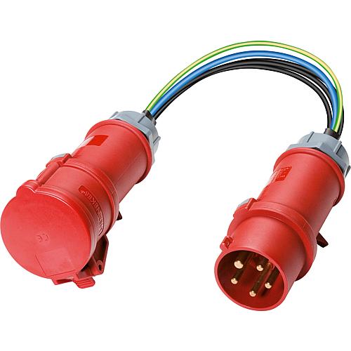 Adaptateur de mesure CEE Benning pour pince ampèremètrique CM 09 Standard 1