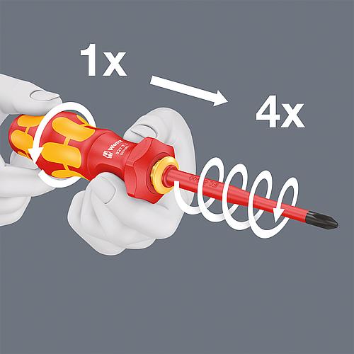 VDE Kraftform Turbo Wechselklingen-Handhalter Anwendung 4