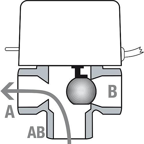 Motorisierte 3-Wege Zonenventile (mit Rückholfeder) - Solar Standard 4