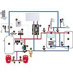 DC30GSE wood gasification boiler system