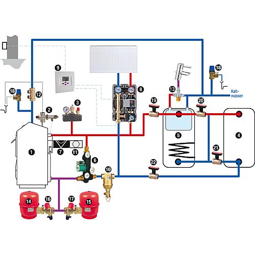 DC30GSE wood gasification boiler system Standard 1