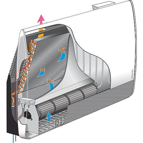 Radiateur dynamique Panama Access