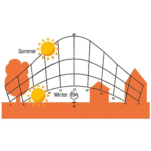 Sonnenbahnindikator „Solarspion” Anwendung 2