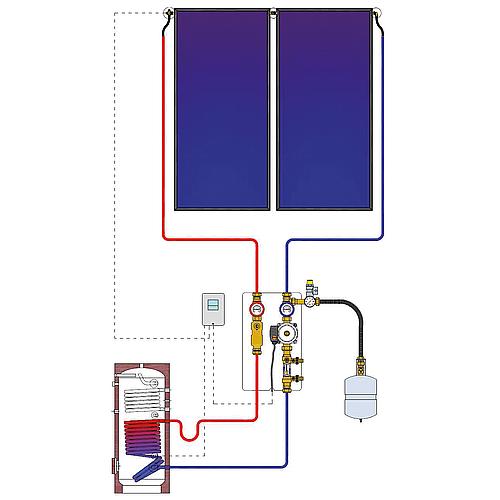 Thermosiphon mit Isolierung