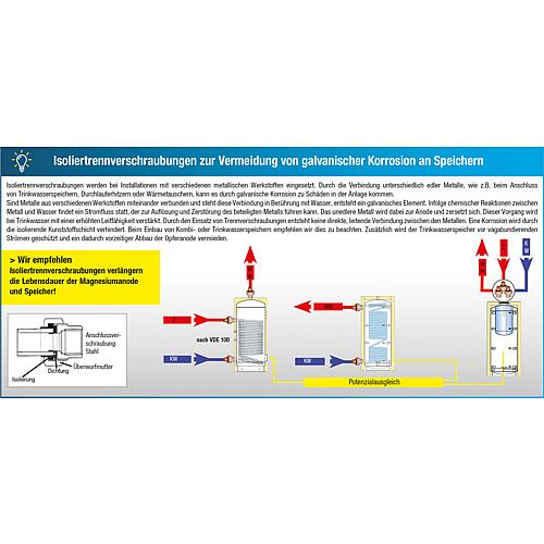 Isoliertrennverschraubung Metall Anwendung 1