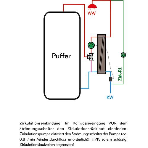 Frischwasserstation Typ Kiss HE mit elektronischer Pumpe und pufferseitiger Maximaltemperaturbegrenzung Standard 4