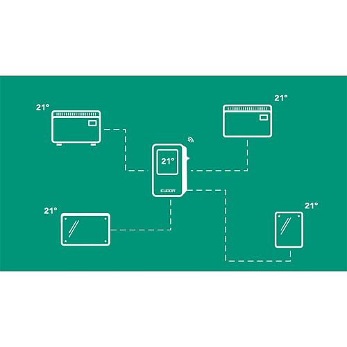 Radiateur infrarouge WiFi Anwendung 2